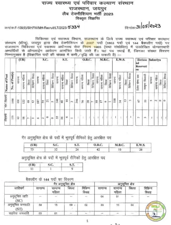 rj lab technician