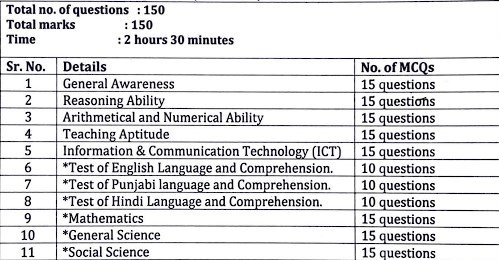 selection criteria